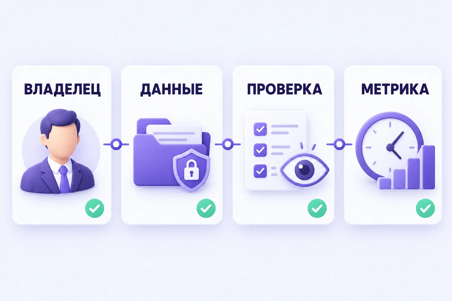 Четыре условия готовности задачи для ИИ: владелец, данные, проверка и метрика