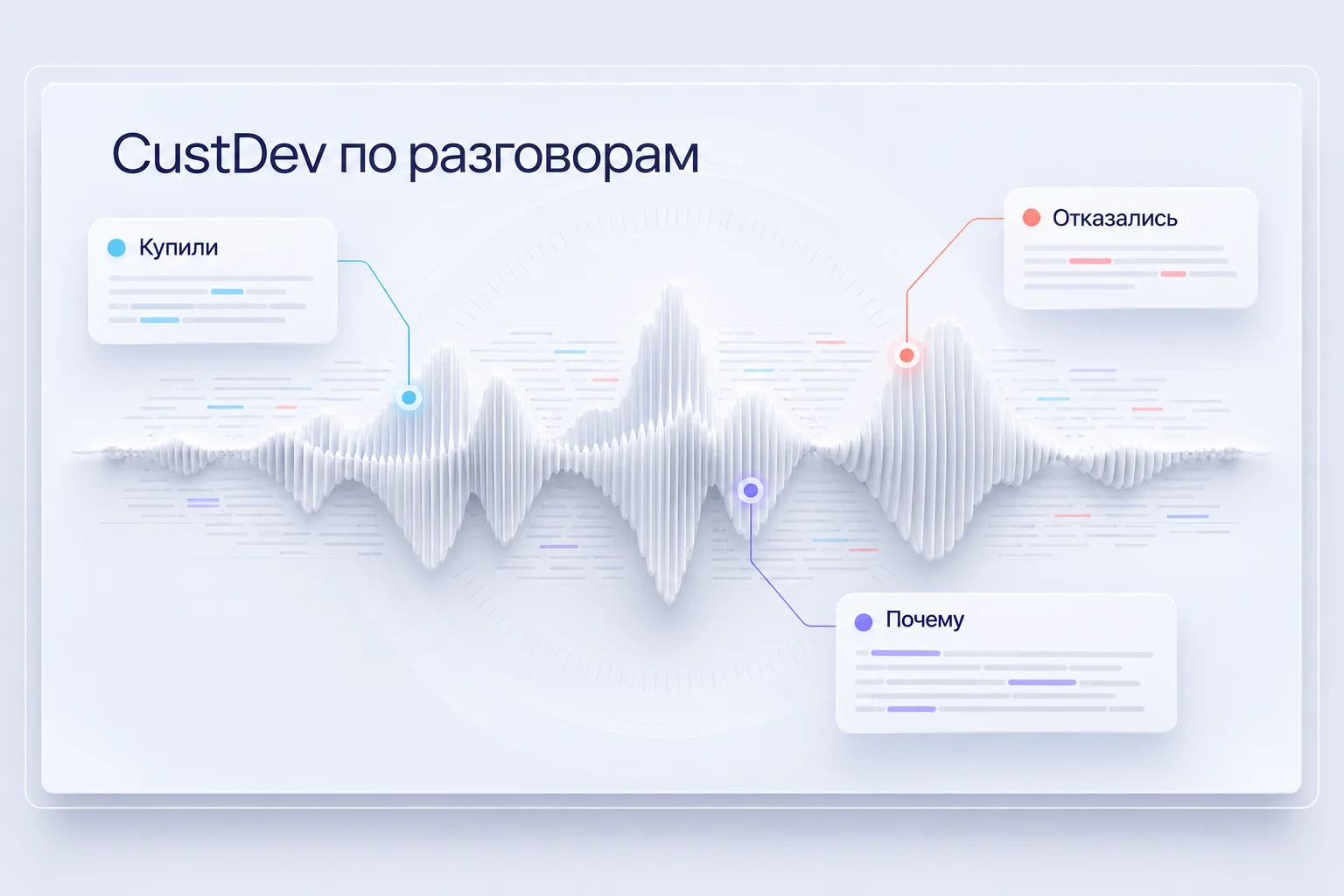 CustDev по разговорам: покупка, отказ и названные клиентом причины связаны с фрагментами исходной записи.