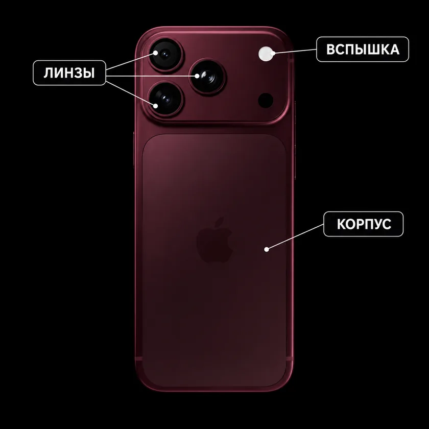 Смартфон по приёму /components: товар с выносками на каждую деталь