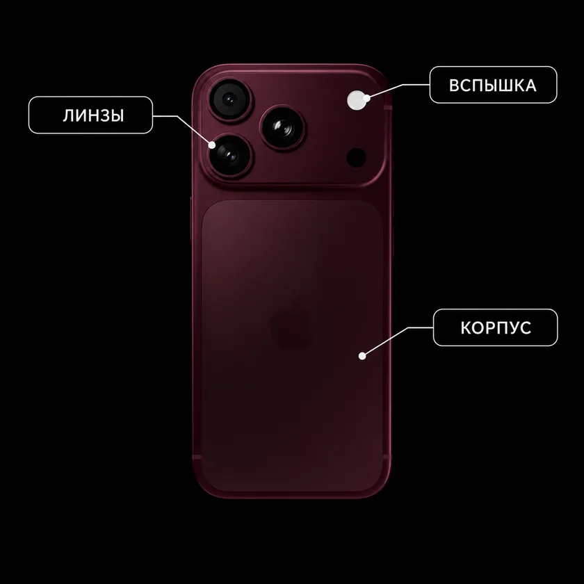 Смартфон по приёму /diagram: товар как простая поясняющая диаграмма
