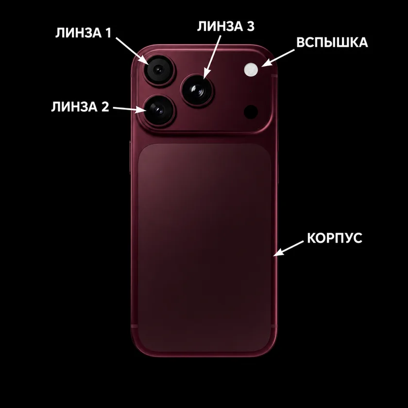 Смартфон по приёму /labeled: товар с подписанными стрелками на все элементы
